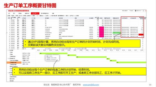安達(dá)發(fā)橡膠廠排單優(yōu)化 自動(dòng)排單軟件如何實(shí)現(xiàn)效率與利潤翻倍